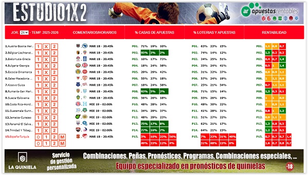 ESTUDIO 1X2 J21